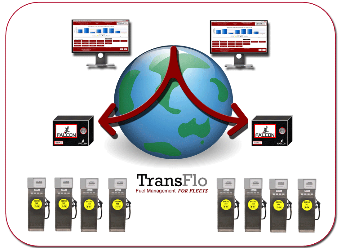 TransFlo Fuel Management Fuel Monitoring Fuel Pumps